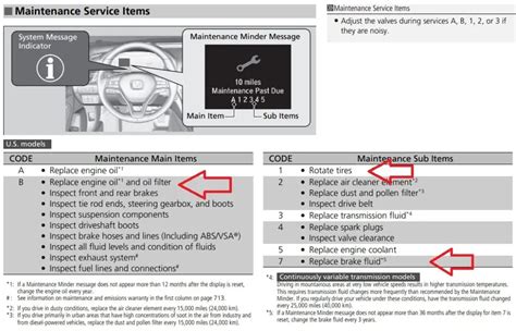 The Honda Pilot maintenance minder message code B16 means it is time to have some routine maintenance performed on the vehicle. . Honda b17 maintenance code